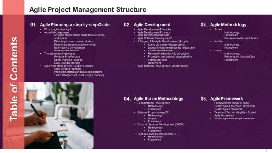 Agile Project Management Structure Ppt PowerPoint Presentation Complete With Slides