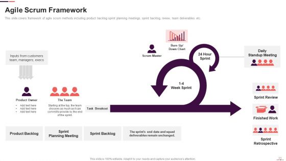 Agile Project Management Structure Ppt PowerPoint Presentation Complete With Slides