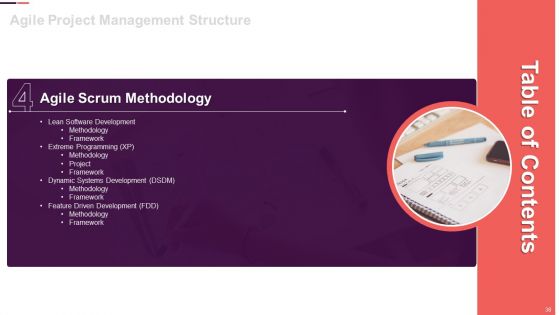 Agile Project Management Structure Ppt PowerPoint Presentation Complete With Slides
