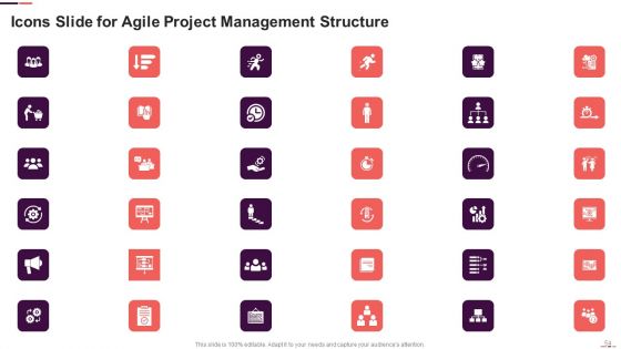 Agile Project Management Structure Ppt PowerPoint Presentation Complete With Slides