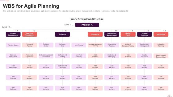 Agile Project Management Structure Ppt PowerPoint Presentation Complete With Slides
