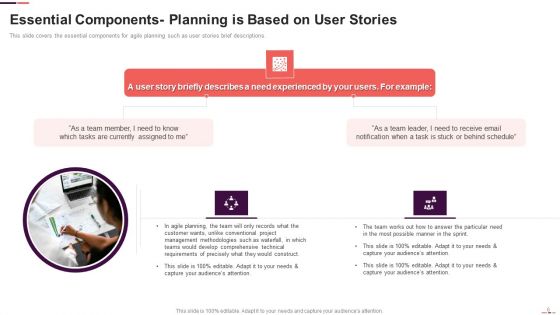 Agile Project Management Structure Ppt PowerPoint Presentation Complete With Slides