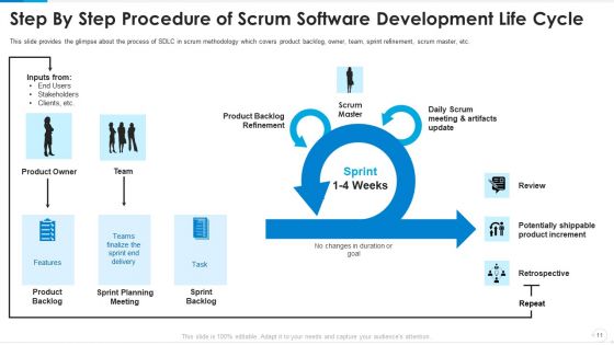 Agile Project Management With Scrum IT Ppt PowerPoint Presentation Complete Deck With Slides