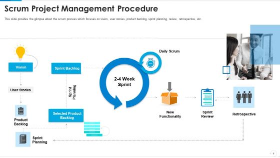 Agile Project Management With Scrum IT Ppt PowerPoint Presentation Complete Deck With Slides