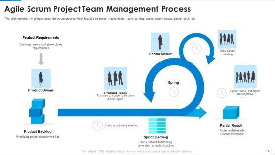 Agile Project Management With Scrum IT Ppt PowerPoint Presentation Complete Deck With Slides