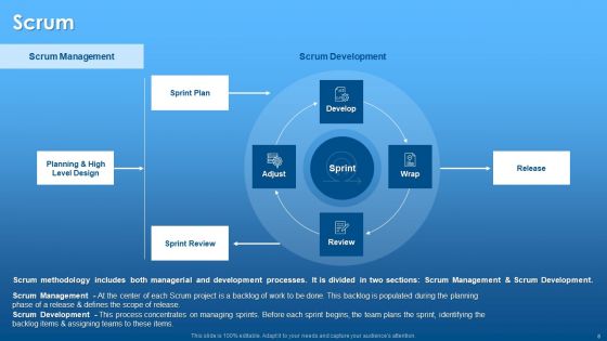 Agile Project Planning Ppt PowerPoint Presentation Complete Deck With Slides