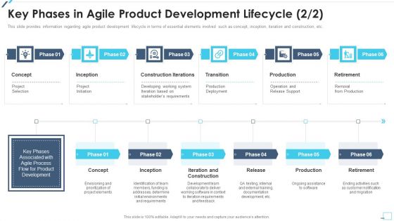 Agile Project Playbook Presentation Key Phases In Agile Product Development Lifecycle Elements PDF