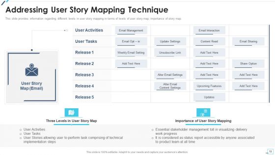 Agile Project Playbook Presentation Ppt PowerPoint Presentation Complete Deck With Slides