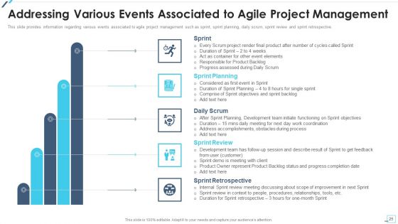 Agile Project Playbook Presentation Ppt PowerPoint Presentation Complete Deck With Slides