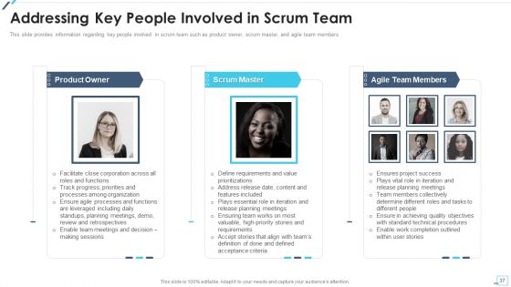 Agile Project Playbook Presentation Ppt PowerPoint Presentation Complete Deck With Slides