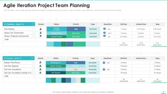 Agile Project Team Delegation IT Ppt PowerPoint Presentation Complete With Slides