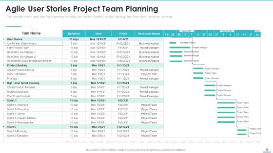 Agile Project Team Delegation IT Ppt PowerPoint Presentation Complete With Slides