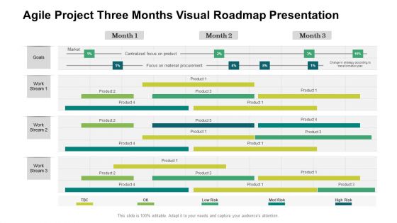 Agile Project Three Months Visual Roadmap Presentation Slides