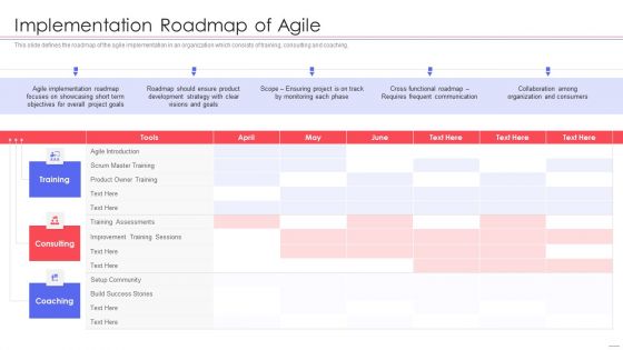Agile QA Procedure Implementation Roadmap Of Agile Portrait PDF