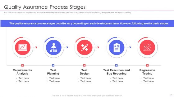 Agile QA Procedure Ppt PowerPoint Presentation Complete Deck With Slides