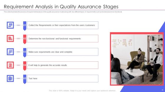 Agile QA Procedure Ppt PowerPoint Presentation Complete Deck With Slides