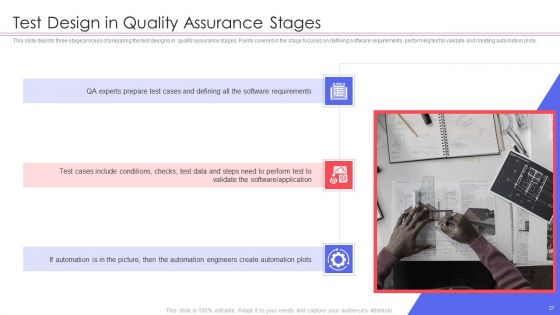 Agile QA Procedure Ppt PowerPoint Presentation Complete Deck With Slides