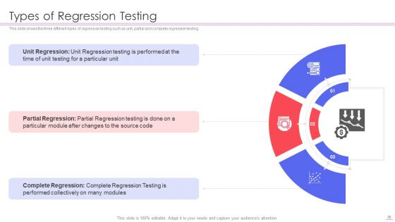 Agile QA Procedure Ppt PowerPoint Presentation Complete Deck With Slides