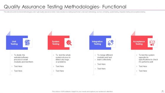 Agile QA Procedure Ppt PowerPoint Presentation Complete Deck With Slides