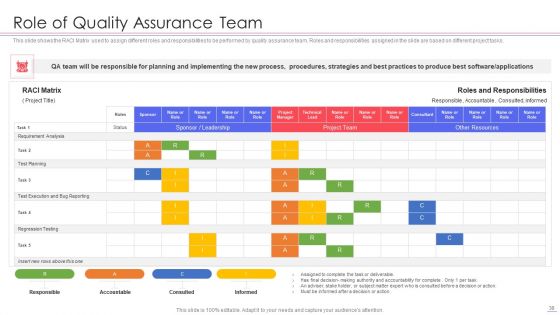 Agile QA Procedure Ppt PowerPoint Presentation Complete Deck With Slides