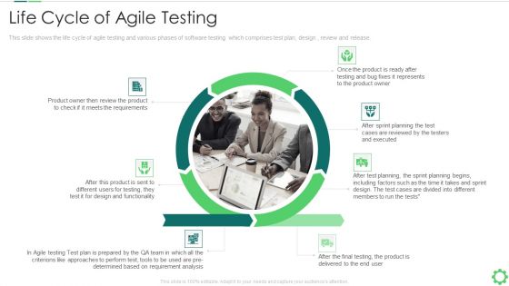 Agile Quality Control Framework IT Life Cycle Of Agile Testing Infographics PDF