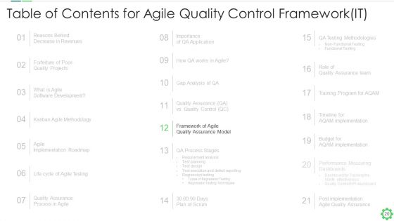 Agile Quality Control Framework IT Ppt PowerPoint Presentation Complete With Slides