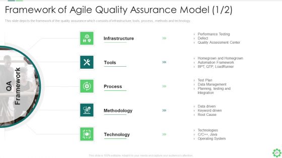 Agile Quality Control Framework IT Ppt PowerPoint Presentation Complete With Slides