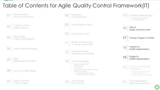 Agile Quality Control Framework IT Ppt PowerPoint Presentation Complete With Slides