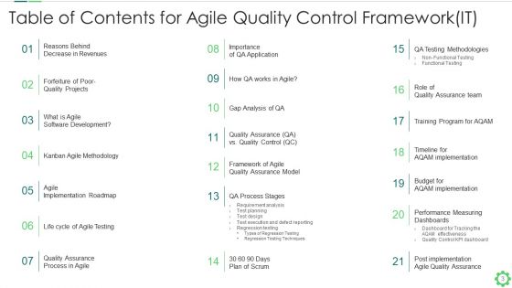 Agile Quality Control Framework IT Ppt PowerPoint Presentation Complete With Slides