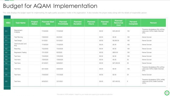 Agile Quality Control Framework IT Ppt PowerPoint Presentation Complete With Slides