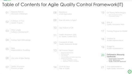 Agile Quality Control Framework IT Ppt PowerPoint Presentation Complete With Slides