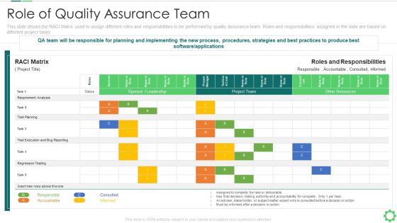 Agile Quality Control Framework IT Role Of Quality Assurance Team Graphics PDF