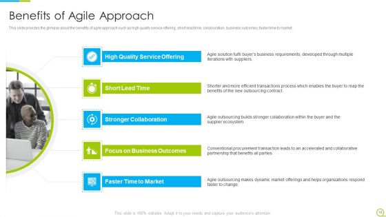 Agile RFP Ppt PowerPoint Presentation Complete With Slides