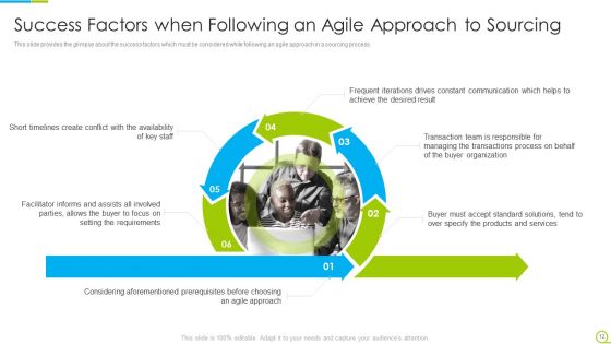 Agile RFP Ppt PowerPoint Presentation Complete With Slides