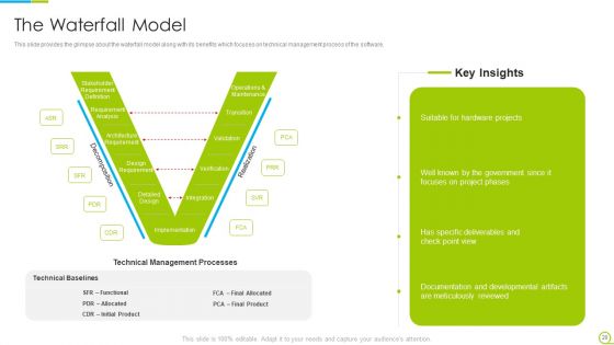 Agile RFP Ppt PowerPoint Presentation Complete With Slides