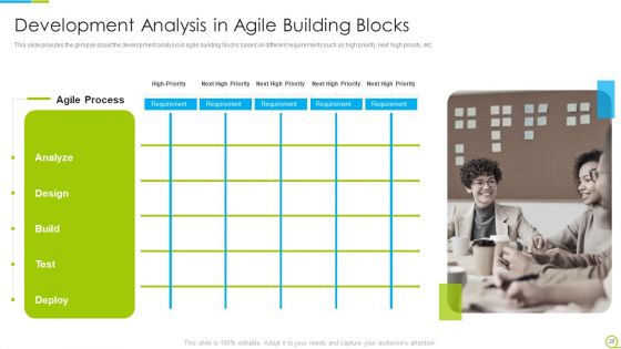 Agile RFP Ppt PowerPoint Presentation Complete With Slides
