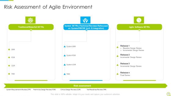 Agile RFP Ppt PowerPoint Presentation Complete With Slides