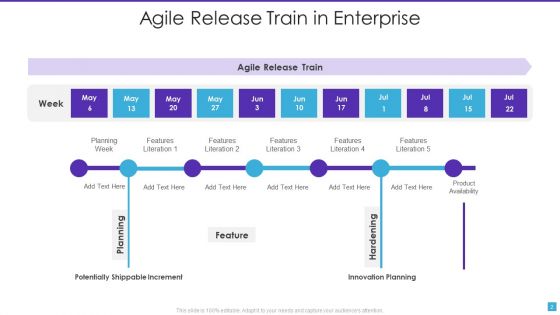 Agile Release Train Ppt PowerPoint Presentation Complete With Slides