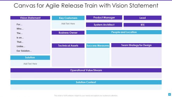 Agile Release Train Ppt PowerPoint Presentation Complete With Slides