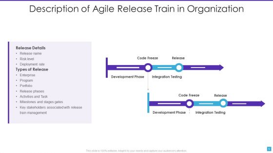 Agile Release Train Ppt PowerPoint Presentation Complete With Slides