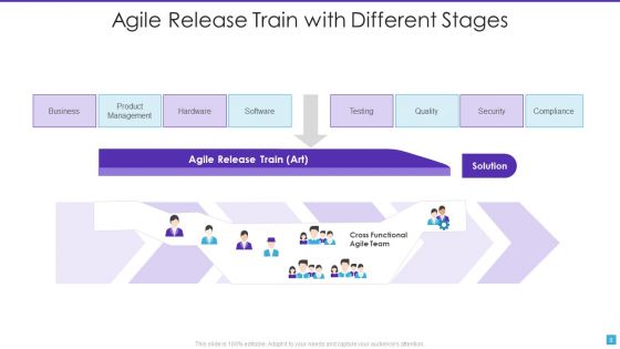Agile Release Train Ppt PowerPoint Presentation Complete With Slides