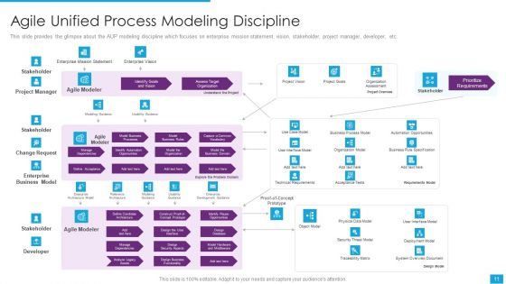 Agile Role In Business Applications Ppt PowerPoint Presentation Complete Deck With Slides