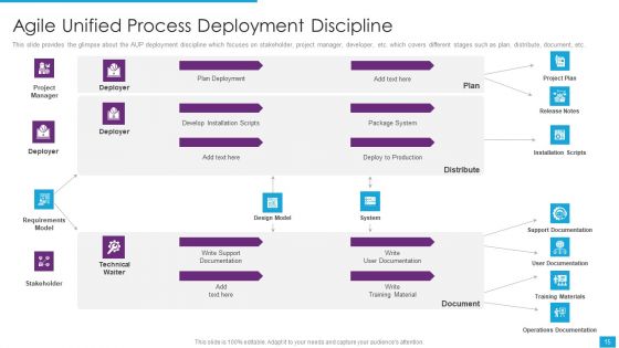Agile Role In Business Applications Ppt PowerPoint Presentation Complete Deck With Slides