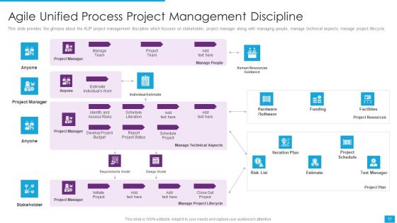 Agile Role In Business Applications Ppt PowerPoint Presentation Complete Deck With Slides