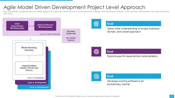 Agile Role In Business Applications Ppt PowerPoint Presentation Complete Deck With Slides