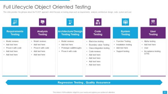 Agile Role In Business Applications Ppt PowerPoint Presentation Complete Deck With Slides