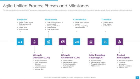 Agile Role In Business Applications Ppt PowerPoint Presentation Complete Deck With Slides