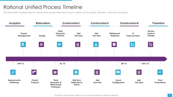 Agile Role In Business Applications Ppt PowerPoint Presentation Complete Deck With Slides