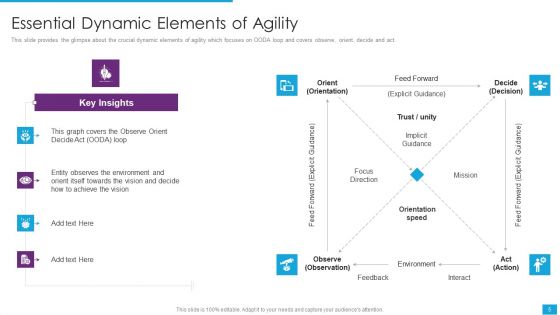 Agile Role In Business Applications Ppt PowerPoint Presentation Complete Deck With Slides