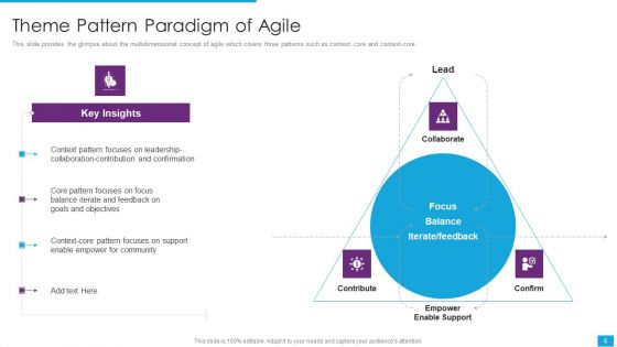 Agile Role In Business Applications Ppt PowerPoint Presentation Complete Deck With Slides